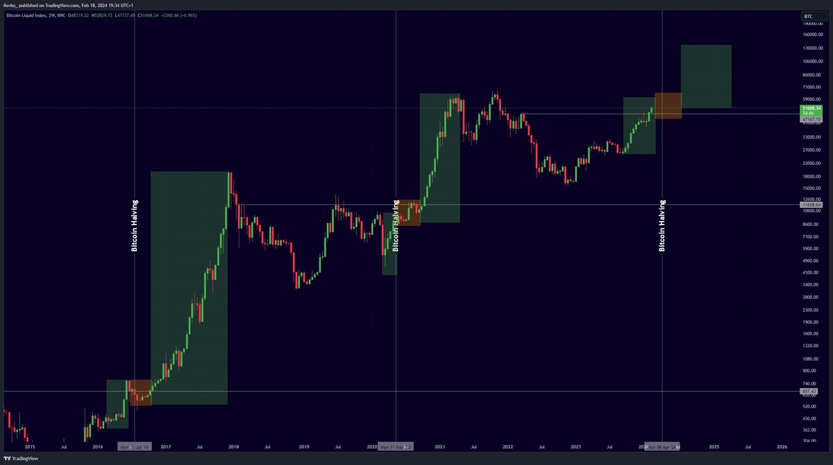 Mister Crypto tweet media
