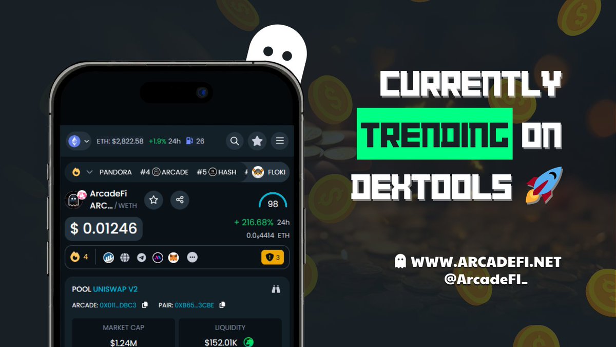 0xgooncabal's tweet photo. We just hit trending #4 on Dextools, $ARCADE is changing the game. https://t.co/kpVTUGBa15