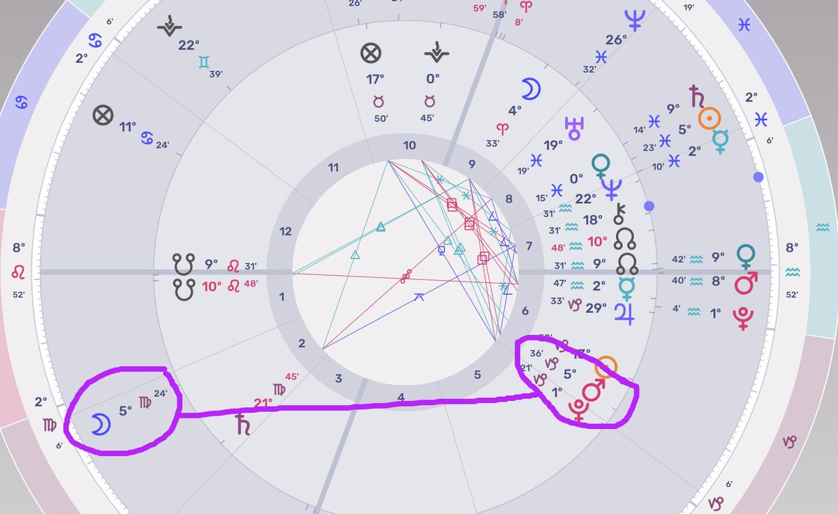 AstroCryptoGuru's tweet photo. #BTC Astro TA Update 

Generally speaking Venus in Aquarius should be favorable for #BTC in the period into early March

Today has an important favorable transit for #BTC and #Crypto as Uranus makes exact and sextile to #BTC natal Uranus, an aspect of excitement

This week has two complex and less favorable general aspects with Chiron exact conjunct North Node tomorrow, and Venus "afflicted" by Mars conjunct Feb 21, this could bring a #StockMarket pullback 

However the Full Moon Feb 24th at 5 Virgo is in exact trine to #BTC Mars which leans very favorable and indicates no major full moon dump this time 

March is where I am concerned for the next major #BTC pullback, but that's for another post 

*Feb 24 Full Moon continues to bode well for #BTC
