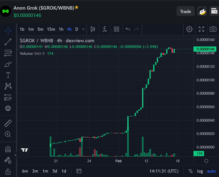 Anon Grok tweet media