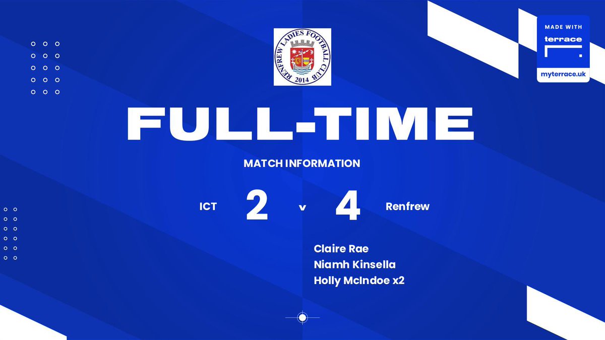 Full-Time: <a href="/ICTWFC/">ICT Women</a> 2-4 Renfrew. What a performance as we take all 3 points back down the road.

Goals from Claire Rae, Niamh Kinsella &amp; Holly McIndoe.

POTM - Holly McIndoe &amp; Niamh Kinsella

C’MON!!

#Renfrew 🔵⚪️