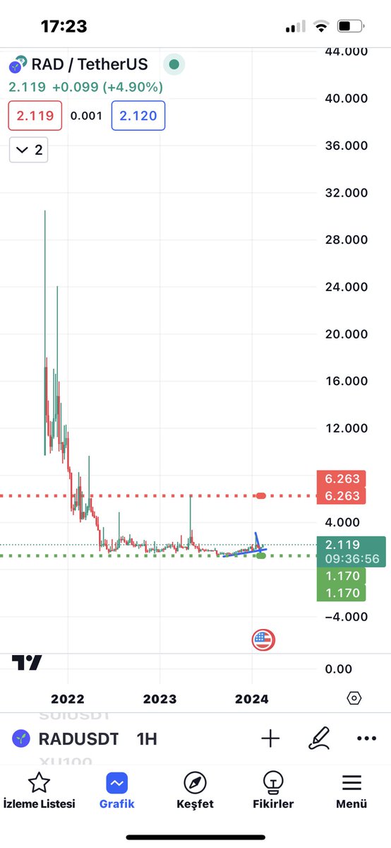 Karakartal (@ahmetamanverm16) on Twitter photo 