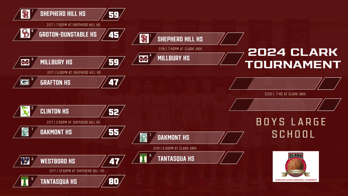 Millbury Athletics tweet media