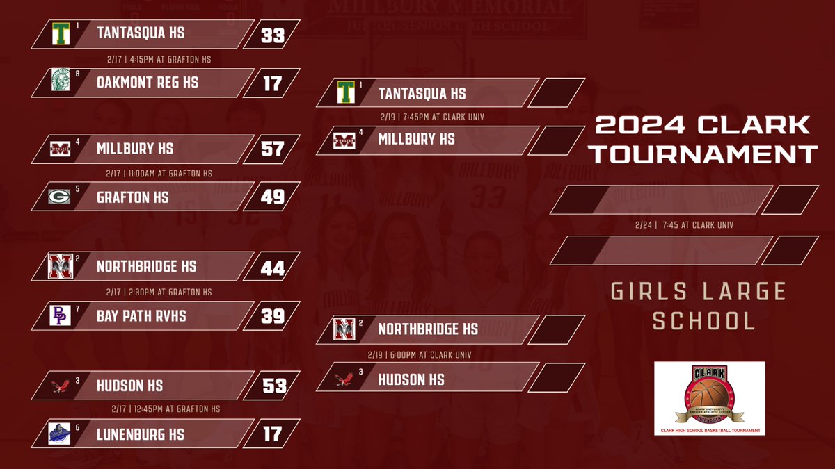 Millbury Athletics tweet media