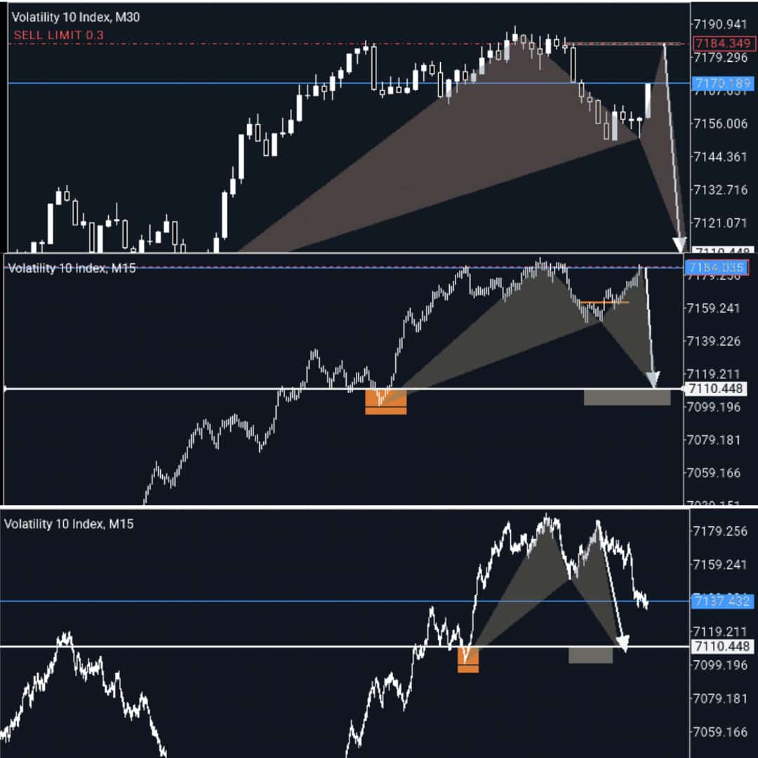 📊📊📊following the money trend is everything in trading synthetic indices🤷🏻‍♂️The bulls make money , the bears make money , the Pigs are slaughtered..
<a href="/_oluwaseun9/">SEUN💫</a> 
<a href="/ForexLive/">ForexLive</a> 
<a href="/tradingview/">TradingView</a> 
#ElSed 
#elon