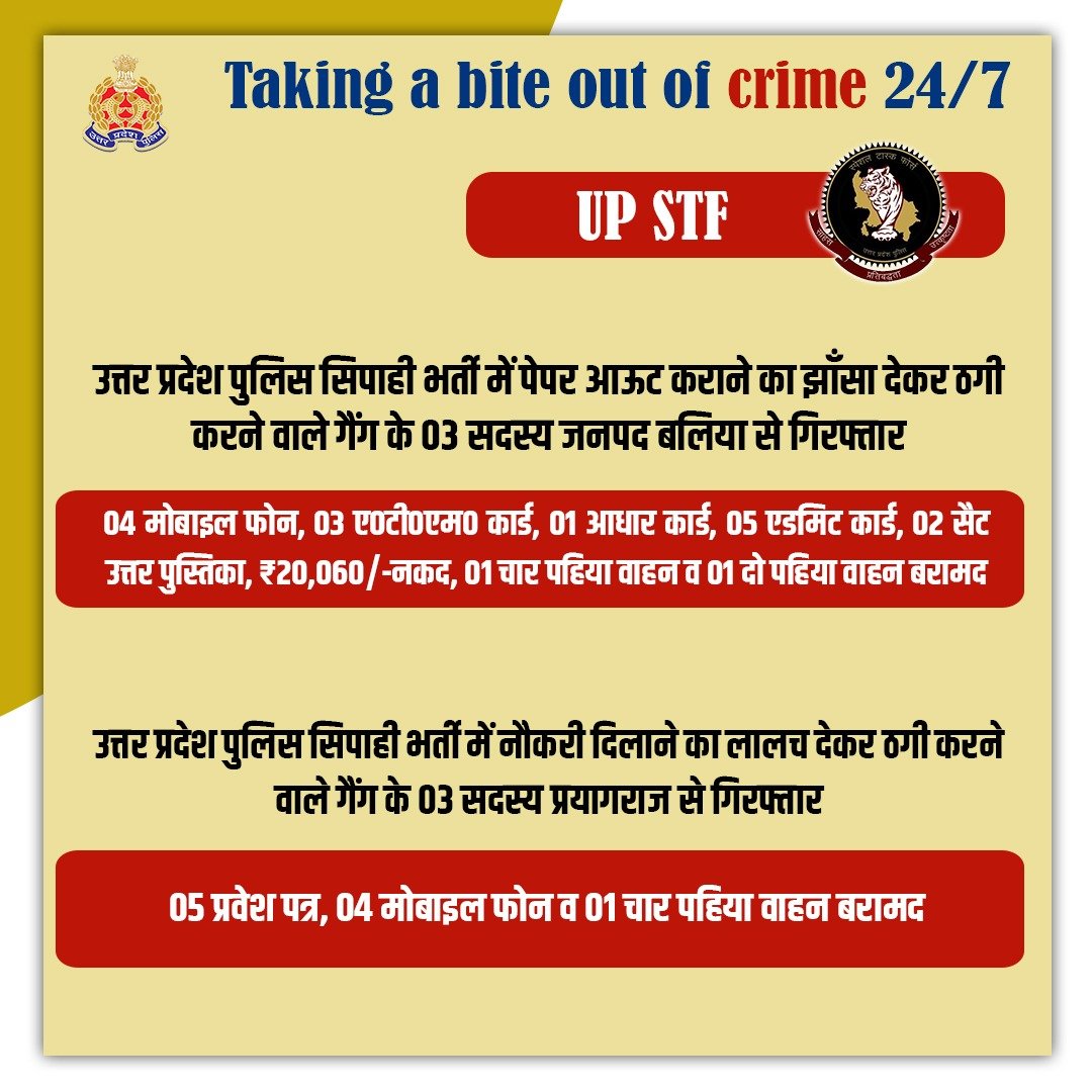 Zero Tolerance Against Fraudsters- उत्तर प्रदेश पुलिस सिपाही भर्ती में पेपर आऊट कराने का झाँसा देकर ठगी करने वाले एवं नौकरी दिलाने का लालच देकर ठगी करने वाले गैंग के 06 अभियुक्तों को जनपद बलिया व प्रयागराज से @uppstf द्वारा गिरफ्तार किया गया है। #WellDoneSTF