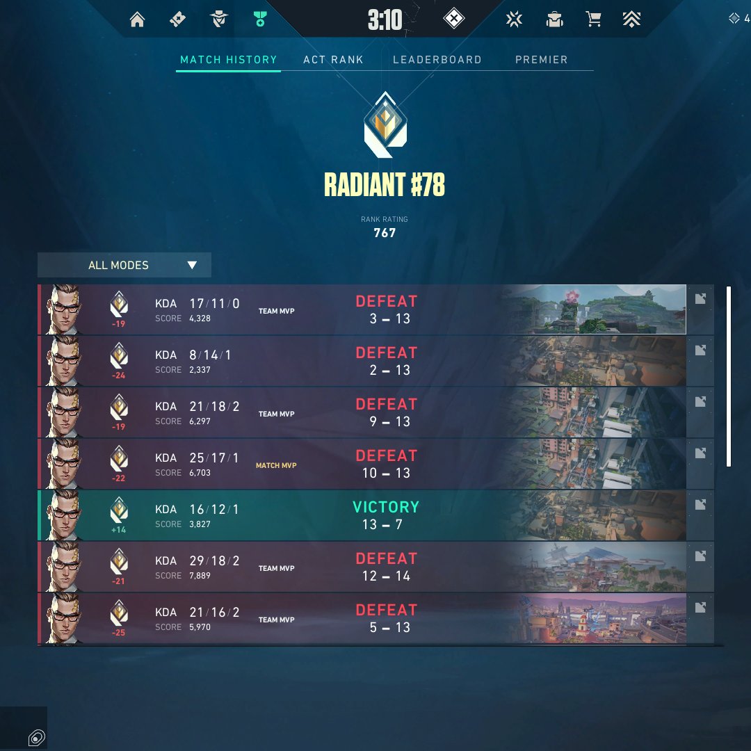 Horcus's tweet photo. Es increíble que hasta en el Rango más alto de este juego sigan habiendo tantos jugadores que no se comuniquen, tóxicos o sin ganas de jugar. No me quiero imaginar lo que tenéis que pasar en el resto de rangos

Últimamente se está haciendo muy cuesta arriba rankear en Valorant... https://t.co/OebghkMxh7