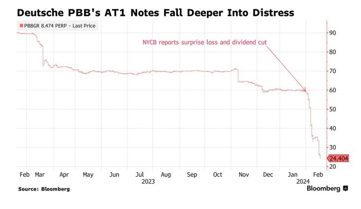 Christophe Barraud🛢🐳 on X: "🌎 Systemic Risk Concerns Grow Among Money  Managers as Real Estate Woes Cause Turmoil – Bloomberg  https://t.co/tMMdIC8pBN https://t.co/ZdfSIo6ZRV" / X