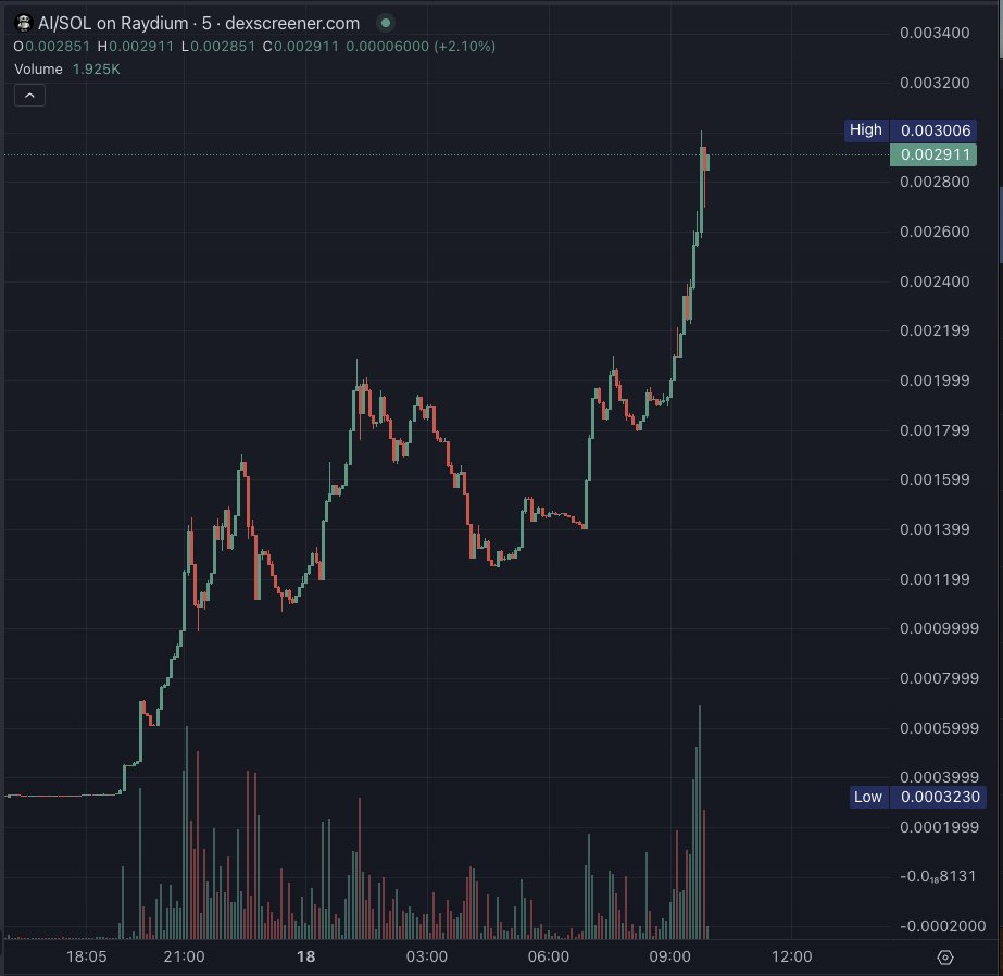 Nice little #communitytakeover here. $ai