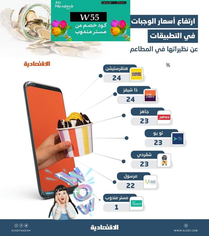 🖤🫧رائع لأول طلب مره خصم 30%🫧🖤 ◐كود◐خصم◐مسترمندوب◐
◐  مرسول جاهز طلبك ذا شفز ✔️
◐مستر◐مندوب◐👈W55 👉📷
مرسول ثاني هنقرستيشن 
✔️🕶️🌿🎉🎉🖤🖤🖤
الرياض 🇸🇦