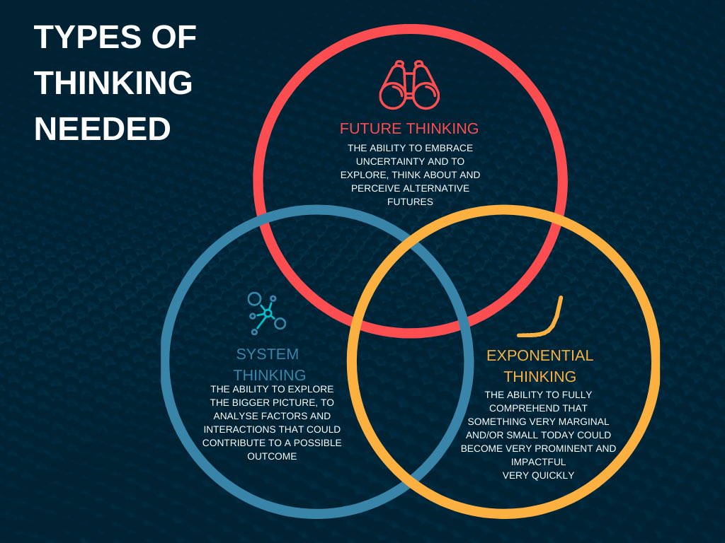 The future isn’t what it used to be: Here's how strategic foresight can help weforum.org/agenda/2023/02…