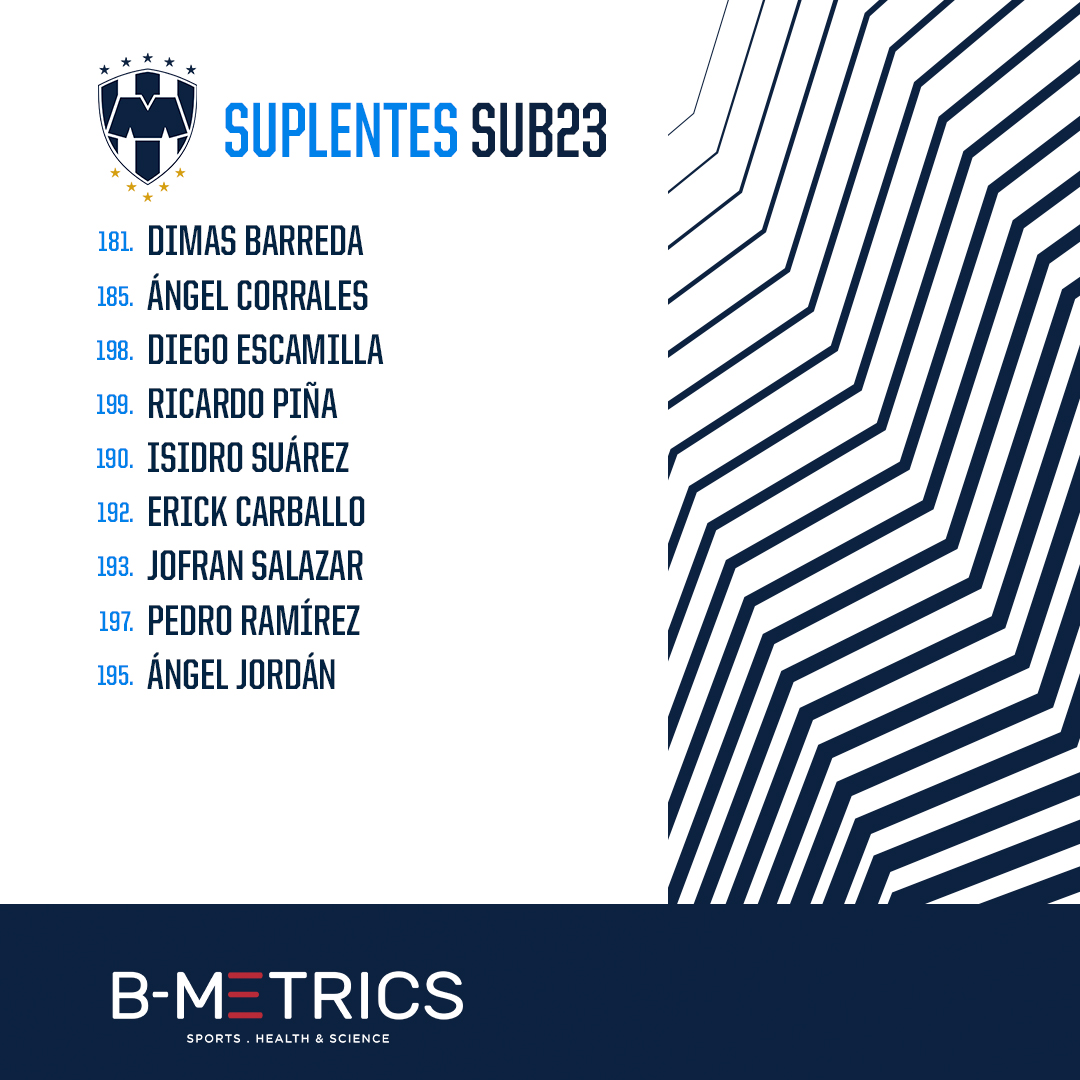Rayados_FB's tweet photo. #Sub23 | ¡Todo listo para el Monterrey Vs. Toluca! 🤠🆚🔥

#BMetrics presenta la alineación de los Rayados del Monterrey. 👏🏻

¡Sigue la transmisión a través de las redes sociales de @Rayados! https://t.co/nwMtumYVpT
