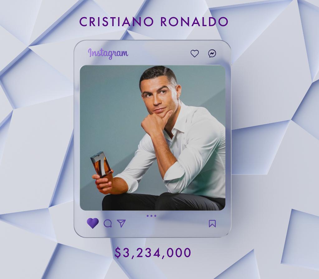 ZONE360CS's tweet photo. Which one of these celebrities surprised you the most with their rate?   

#Zone360 #instagramstars #instagrammarketing #ronaldo #selenagomez #messi #kyliejenner #therock #saudi #riyadh #الرياض https://t.co/U7jFZnKZQm