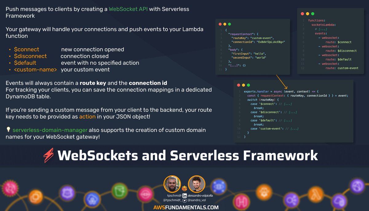 🏗️ 𝗔𝗪𝗦 𝗛𝗼𝘁𝗧𝗶𝗽 💛 Setting up a WebSockets Gateway with the Serverless Framework is exciting and straightforward. ✌️ It uses API Gateway & Lambda functions for real-time communication between clients & backends. Bonus: a lot of room to explore with the AWS Free Tier 💸