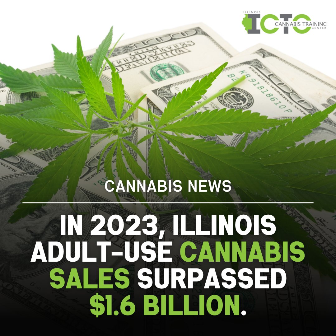 IctcInc's tweet photo. In 2023, Illinois saw record-breaking legal adult-use sales surpassing $1.6 billion. This figure marks a 5.3% increase from 2022. #420Community #highlife

Source: https://t.co/Xg9wka8KDj https://t.co/WvxoKBaeGD