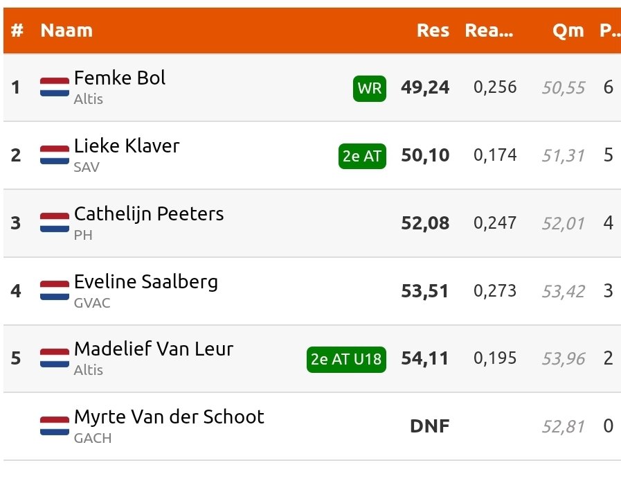 Atletiek Live tweet media