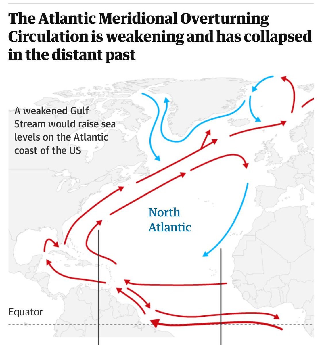 _GlobalCrisis_'s tweet photo. 🌐 ADAPTATION TO CLIMATE CHANGE WILL BE IMPOSSIBLE. 

‼�� The Atlantic Ocean circulation is approaching an irreversible tipping point that will lead to crisis and destruction. The Atlantic Ocean level will rise by a meter in some regions and temperatures around the world will fluctuate more unpredictably.        

🔊 Using computer models and past data, scientists have developed an early warning indicator of a disruption in the Atlantic Meridional Overturning Circulation (AMOC). 

ℹ️ The Atlantic Meridional Overturning Circulation (AMOC) includes strong currents and part of the Gulf Stream, which brings warm water from the Gulf of Mexico to the northeast coast of the United States and Europe. 

🗣 Tim Lenton, Head of the Department of Climate Change at the University of Exeter: 
The study demonstrates that the AMOC is approaching a tipping point based on a reliable early warning indicator.

The 👀 AMOC system is on track for a dramatic change that hasn't happened for over 10,000 years and will have dire consequences for much of the world.
   
🆘 The system is collapsing due to the faster than expected melting of the Greenland ice caps and the Arctic ice sheet.

🌐 The map shows some of the consequences of AMOC failure:
➡️ The Atlantic Ocean level will rise by one metre in some regions, flooding many coastal cities. 
➡️ In the Amazon, wet and dry seasons will swap places, which could push the already weakened rainforest to its own tipping point. 
➡️ Temperatures around the world will fluctuate much more erratically. The southern hemisphere will warm. Europe will cool sharply and receive less precipitation.   

‼️ Changes will occur ten times faster than at present, making adaptation to climate change almost impossible.     
  
⭕️ Take care of yourself and your loved ones.

👀Watch more to learn about the true causes of climate change:
🔴https://t.co/4abuL9Cv7p

#CreativeSociety #GlobalCrisis #Responsibility #ActNow #SPEAKUP #climatecrisis #climatechange #Climate #Sunday  #SundayVibes #SundayFunday #SundayMorning #SundayMotivation #SundayThoughts #flooding #Atlantic #ocean #AMOC  #Gulfstream
