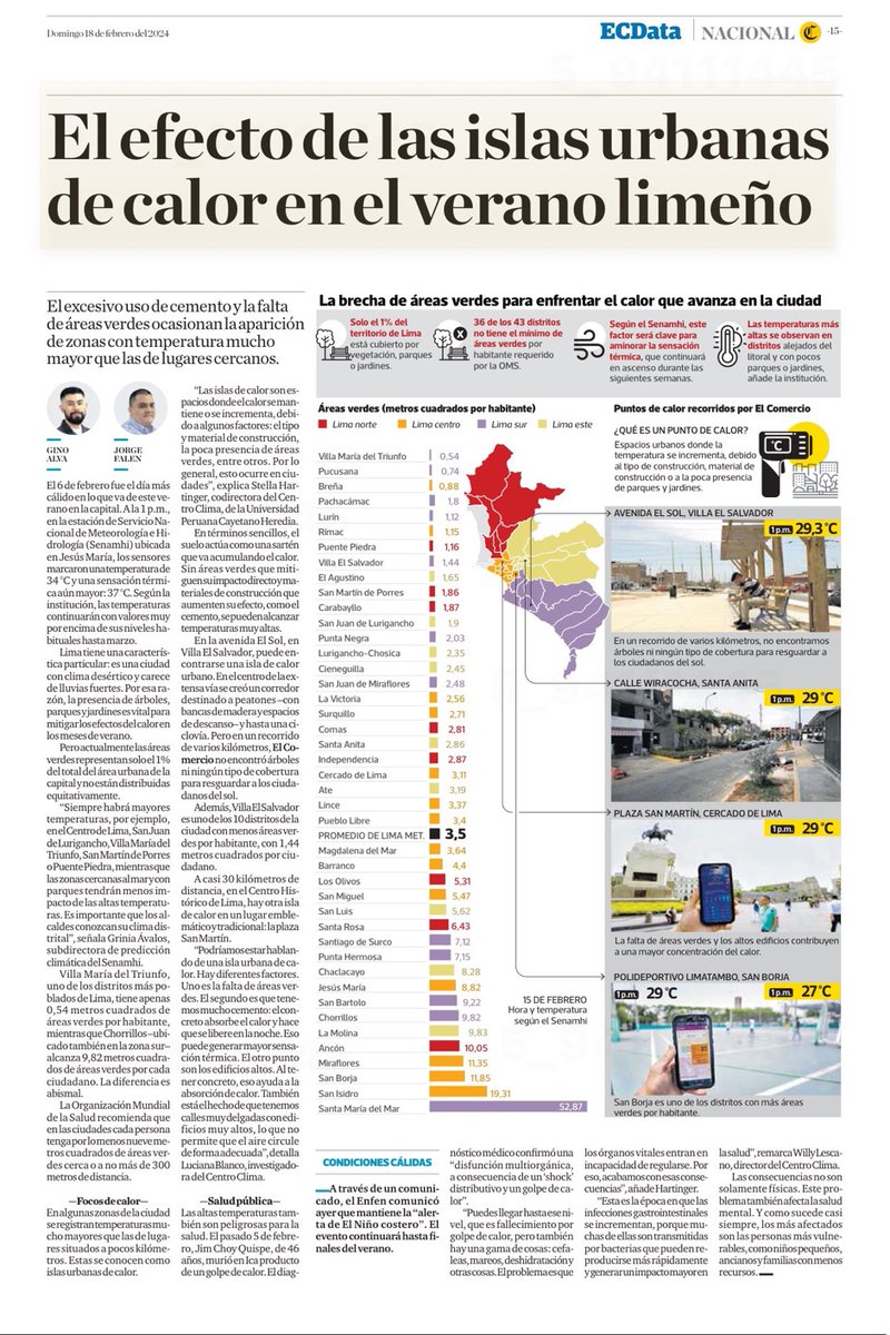 ClimaUpch's tweet photo. Investigadores del Centro Clima, @Willy_Lescano, @HartingerStella y @LucianaBlancoV, discutieron los impactos de las islas de calor urbano con @elcomercio_peru https://t.co/Bwk8jfyAbA
