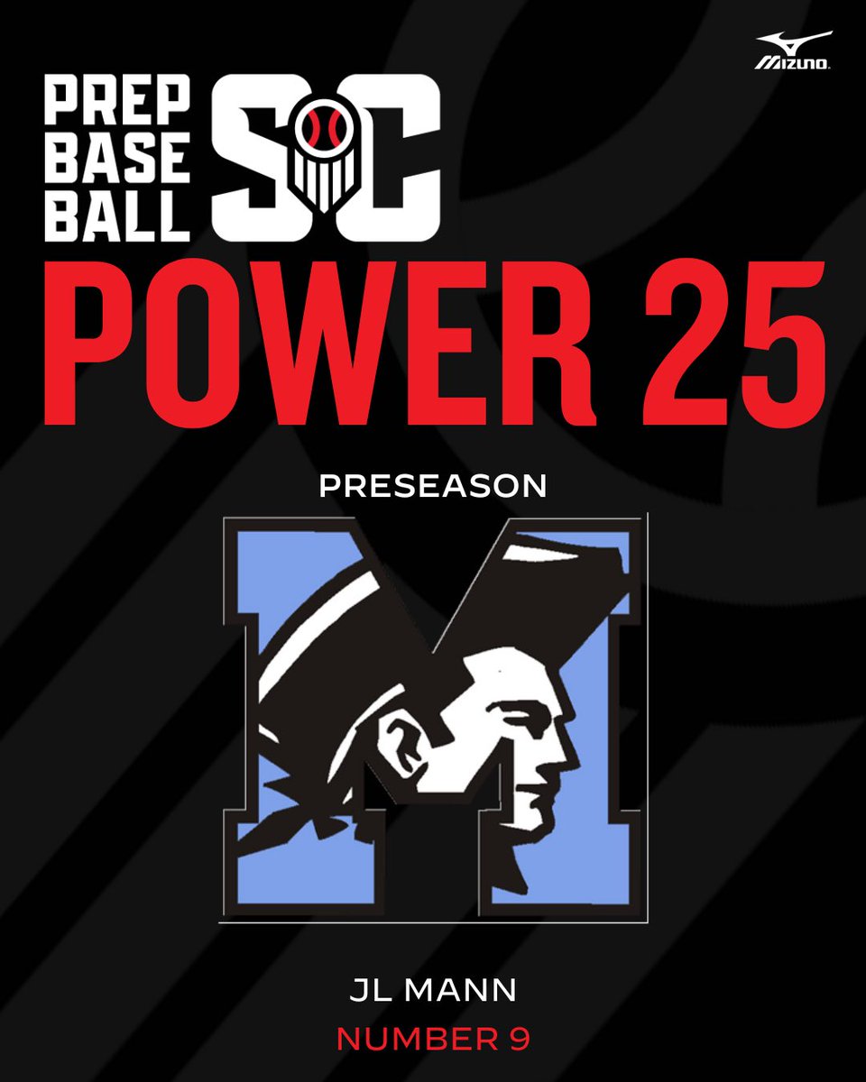 PrepBaseball_SC's tweet photo. #SCPower25
9: @JLMannBaseball
8: @RBHSBaseball
7: @JamesIslandBase
6: @BRTigerBaseball https://t.co/n9rTGpeeKw