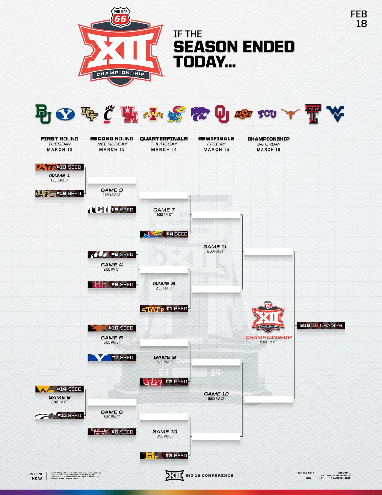 Big 12 basketball sale tournament