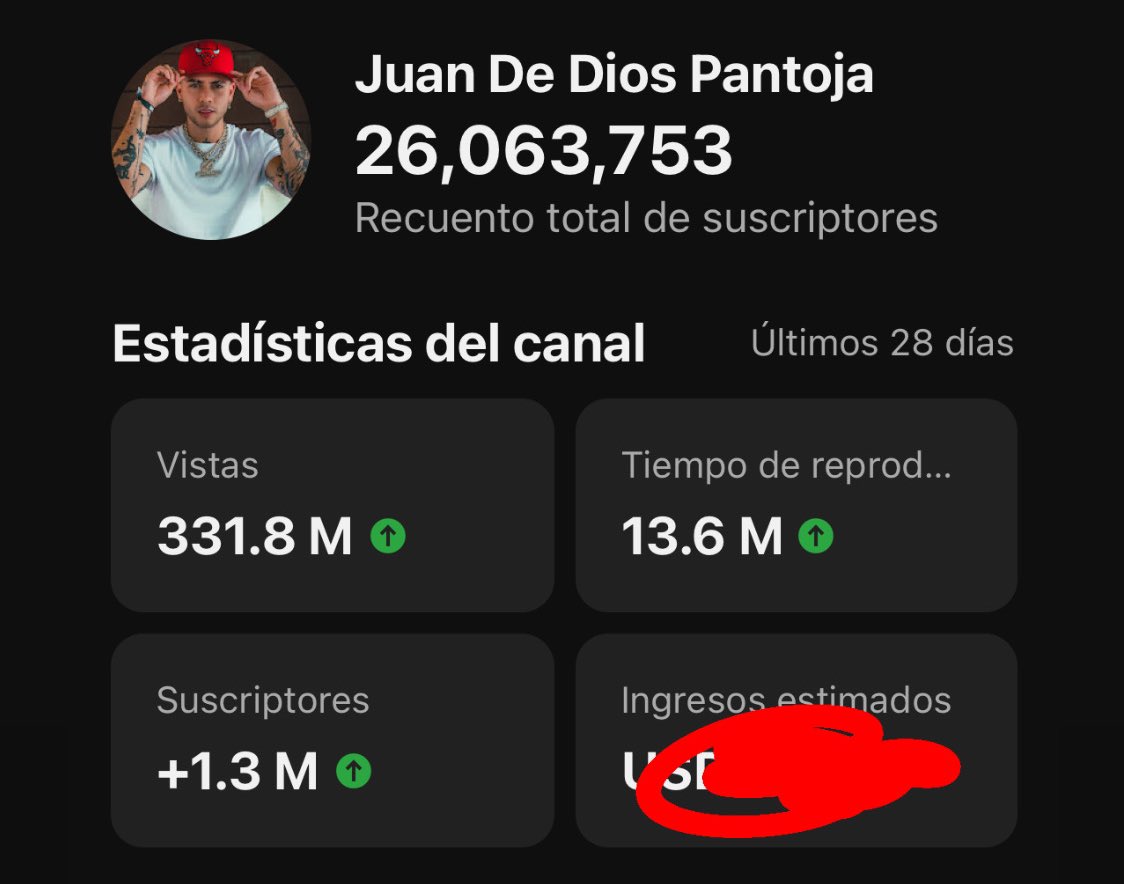 Juandedios_P's tweet photo. Mi canal subió 1.3 millones de suscriptores los últimos 28 días con casi medio Billón de reproducciones. Hace años no subimos así, gracias 🫶🏻❤️ https://t.co/u2NV3XNqCE