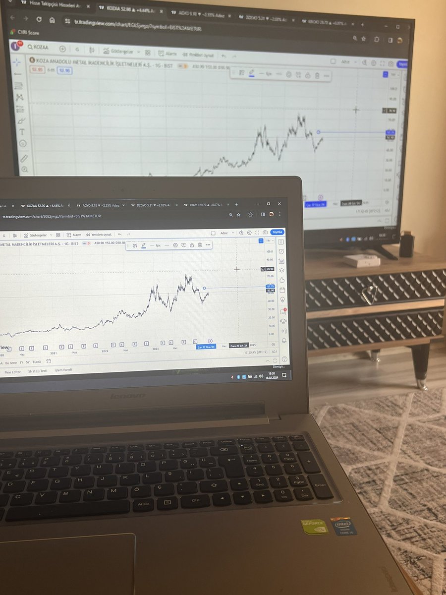 Çizimler başladı varsa istediğiniz grafikler takip et yoruma yaz bakalım 📈

#bist100 #BorsaIstanbul 
#halkaarz #afyon #agyo #dzgyo #krgyo 
#aksue #tektu #conse #zoren #ktskr #hekts #sasa #gubrf #sonme