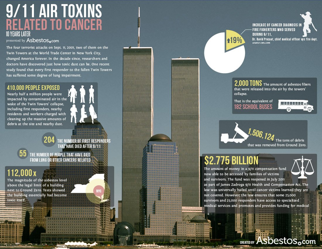 MomSfbr's tweet photo. @RealAlexJones All demolished. It was obvious by flashes & puffs floor to floor. B7 somehow/reason rigged in advance to just be pulled. GHWB Bush son in charge of security & new Jewish owner >>> insurance $ on asbestos building built to withstand planes from outside not implosion. #911scam https://t.co/PNMPl2PZkQ