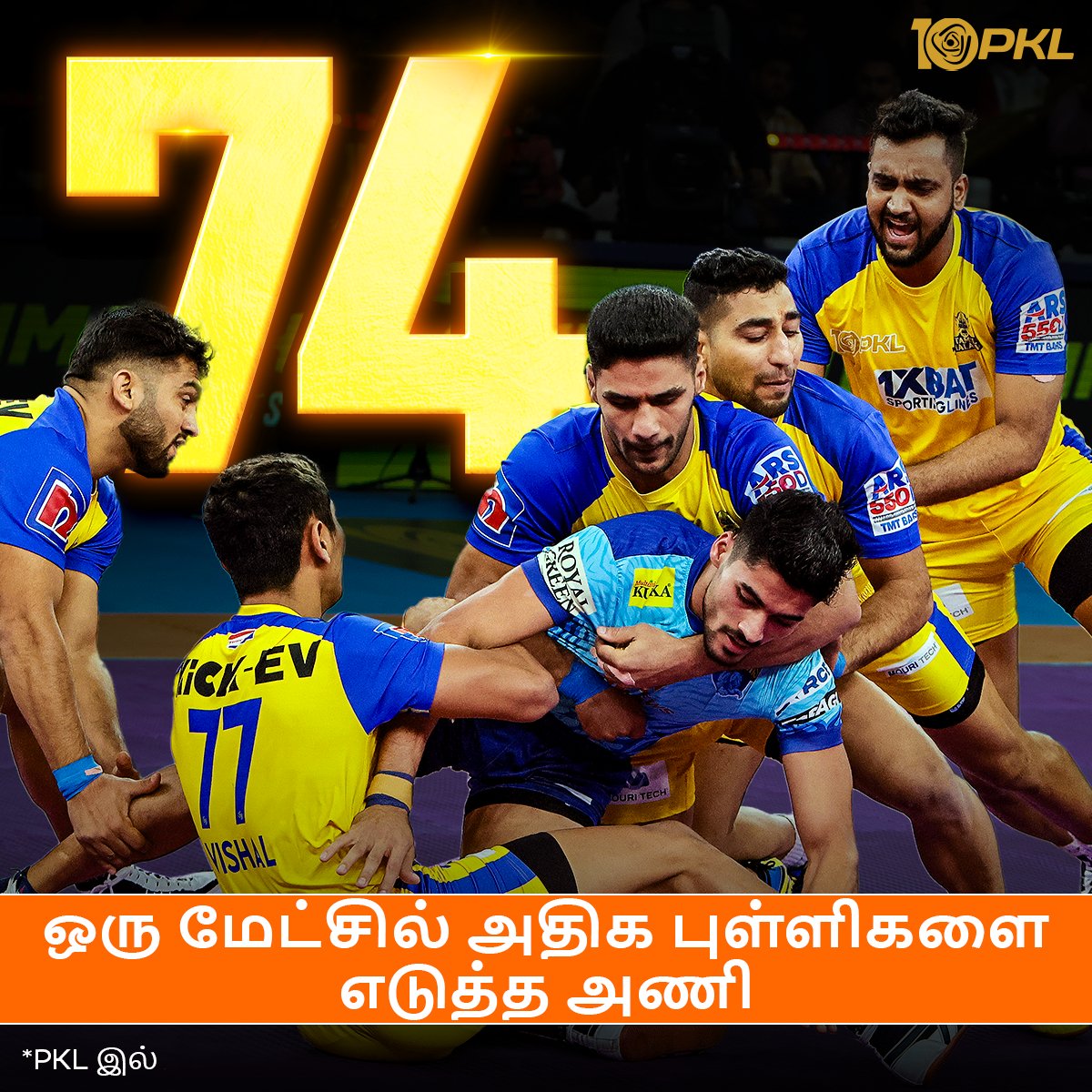 ProKabaddi's tweet photo. 🚨 𝐑𝐄𝐂𝐎𝐑𝐃 𝐀𝐋𝐄𝐑𝐓 🚨
THALAIVAS RAN RIOT AND SHATTERED RECORDS IN PANCHKULA 🔥🔥
#ProKabaddiLeague #PKLSeason10 #PKL10 #HarSaansMeinKabaddi #CHEvBEN #TamilThalaivas #BengalWarriors https://t.co/cVH81l7Asa