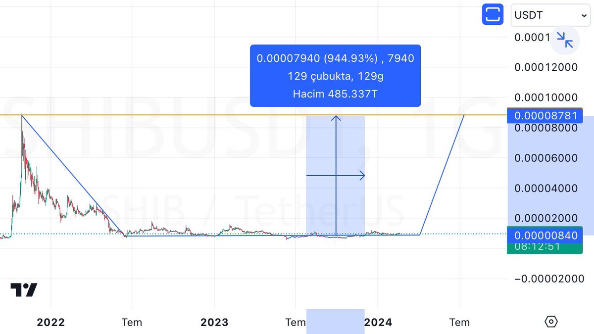 Shıb;
Yapar mı böyle bir hareket..ne güzeldi o günler😀😀