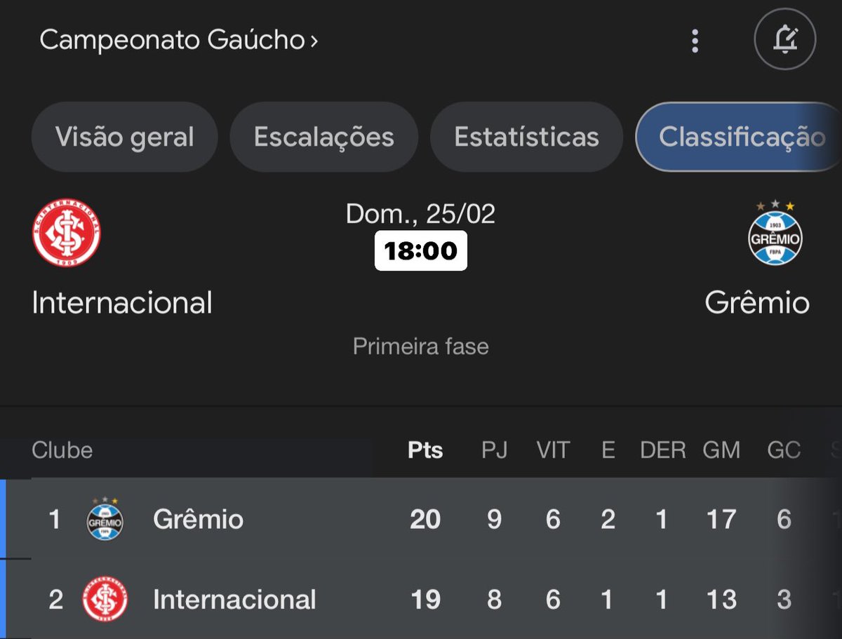 David_gremista_'s tweet photo. Agora o país inteiro só pensa em uma coisa…

A coisa: https://t.co/G7j0tsAr3d
