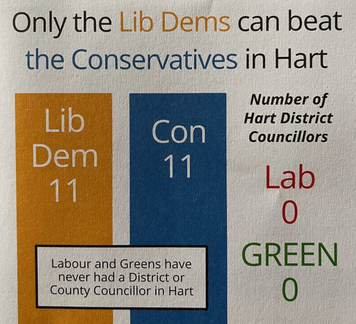 hartlibdems's tweet photo. If you live in Hampshire North East and believe it is #TimeforChange then vote #AlexBrewer #LibDems. Labour can’t win here - they have not had a single councillor on Hart DC. Let’s work together for a brighter future. #HartLibDems https://t.co/9JkTtiMUpJ