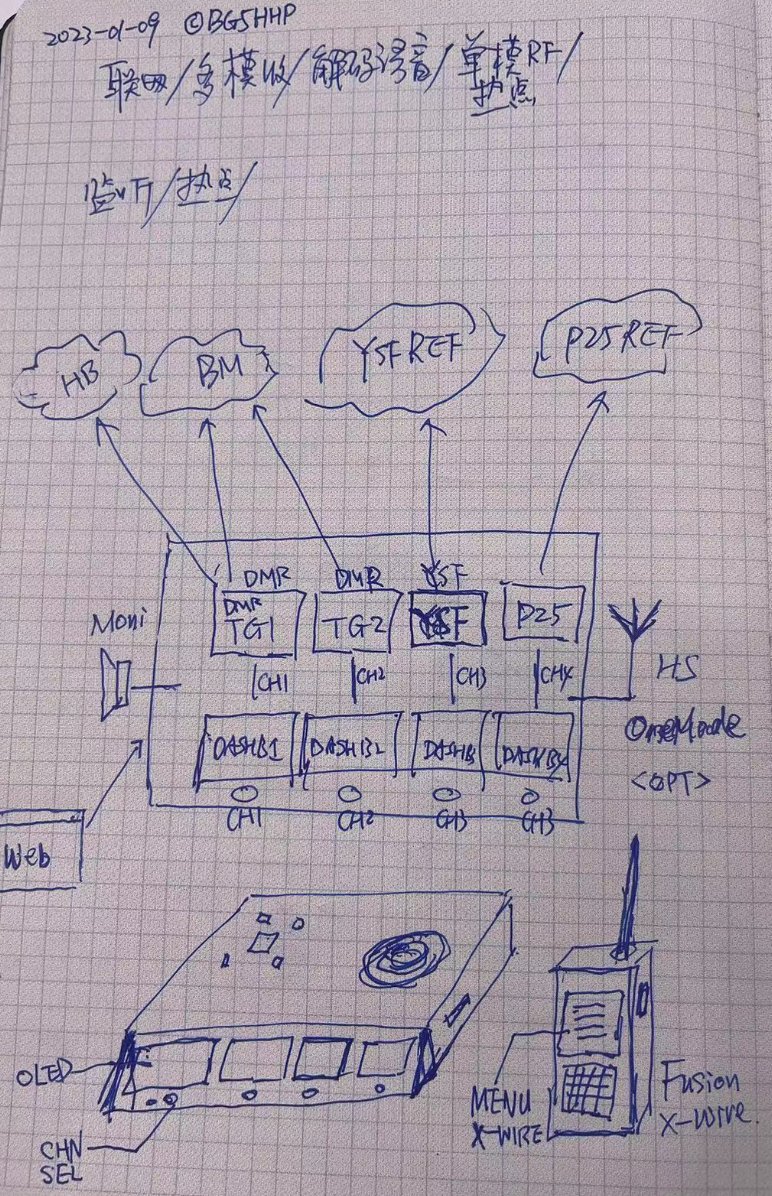 shawn chain tweet media