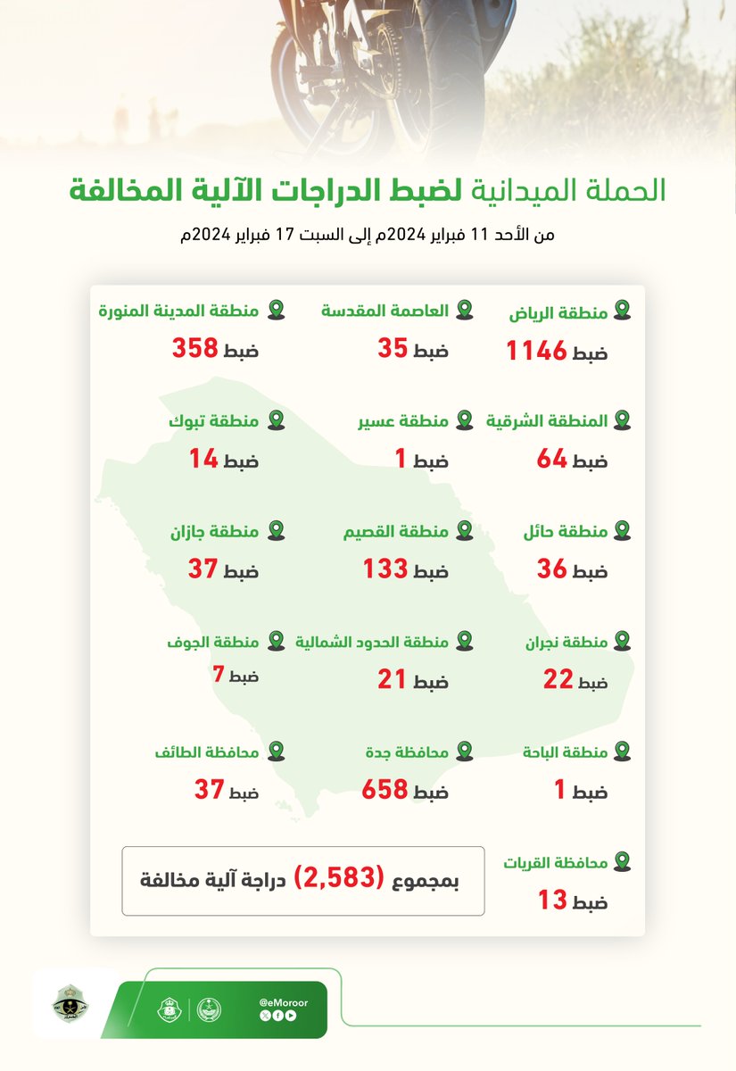 المرور السعودي tweet media