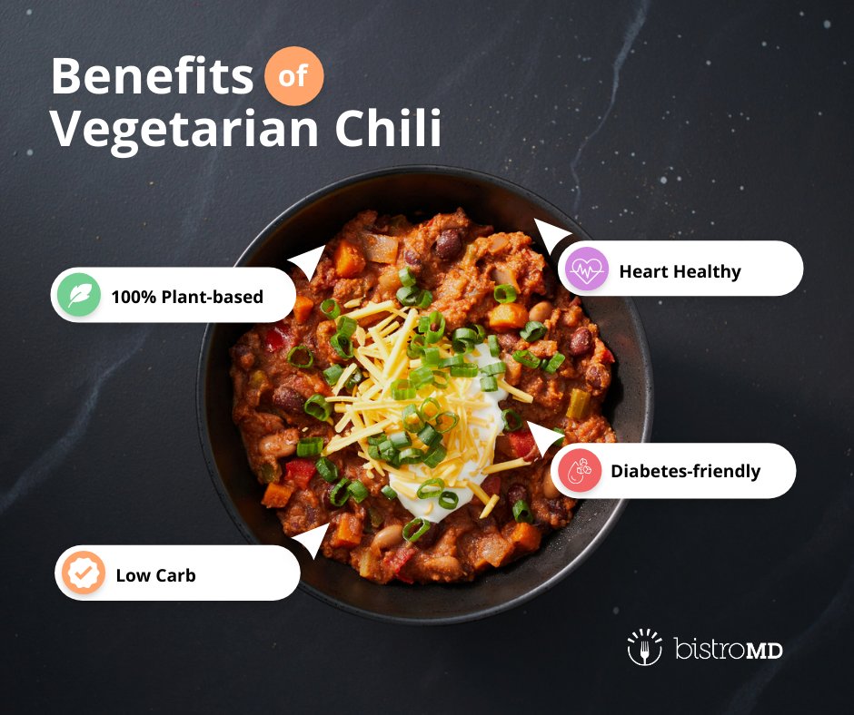 bistroMD tweet media