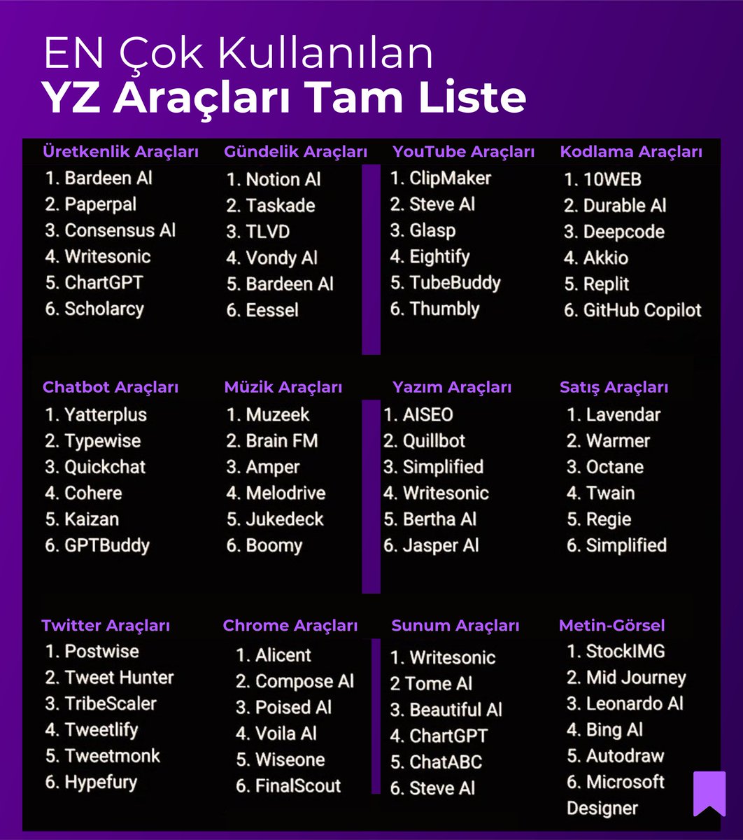 hprzeka's tweet photo. En çok kullanılan yapay zeka araçları tam liste 🎯🚀

[kaydet lazım olur 📩] https://t.co/rVP8rNz2Fl