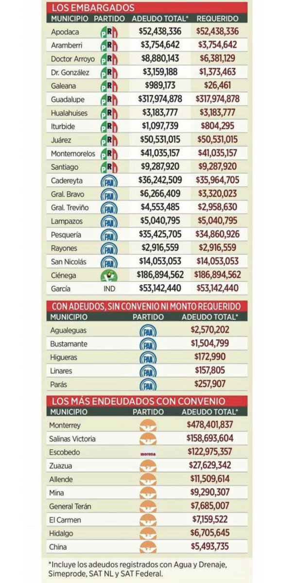 Lo señalado tal cual. Las finanzas públicas como herramienta electoral de <a href="/samuel_garcias/">Samuel García</a>
