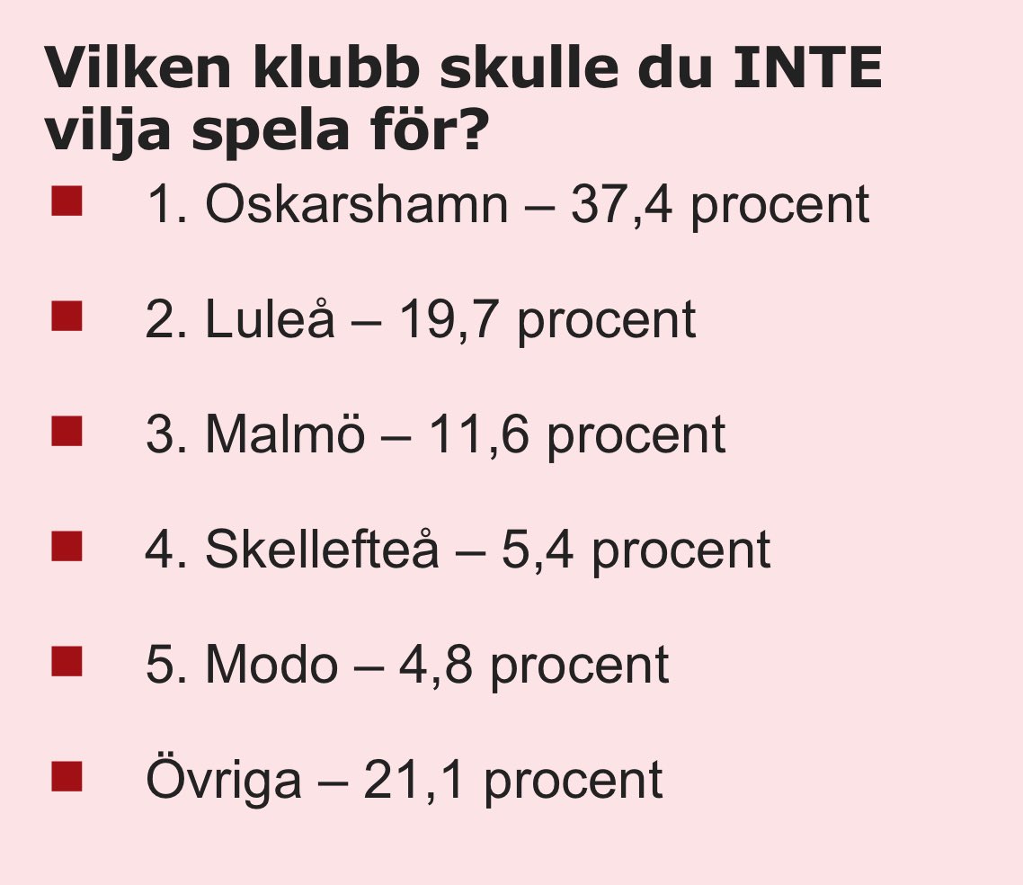 🎸 Popgubben 🎶 tweet media