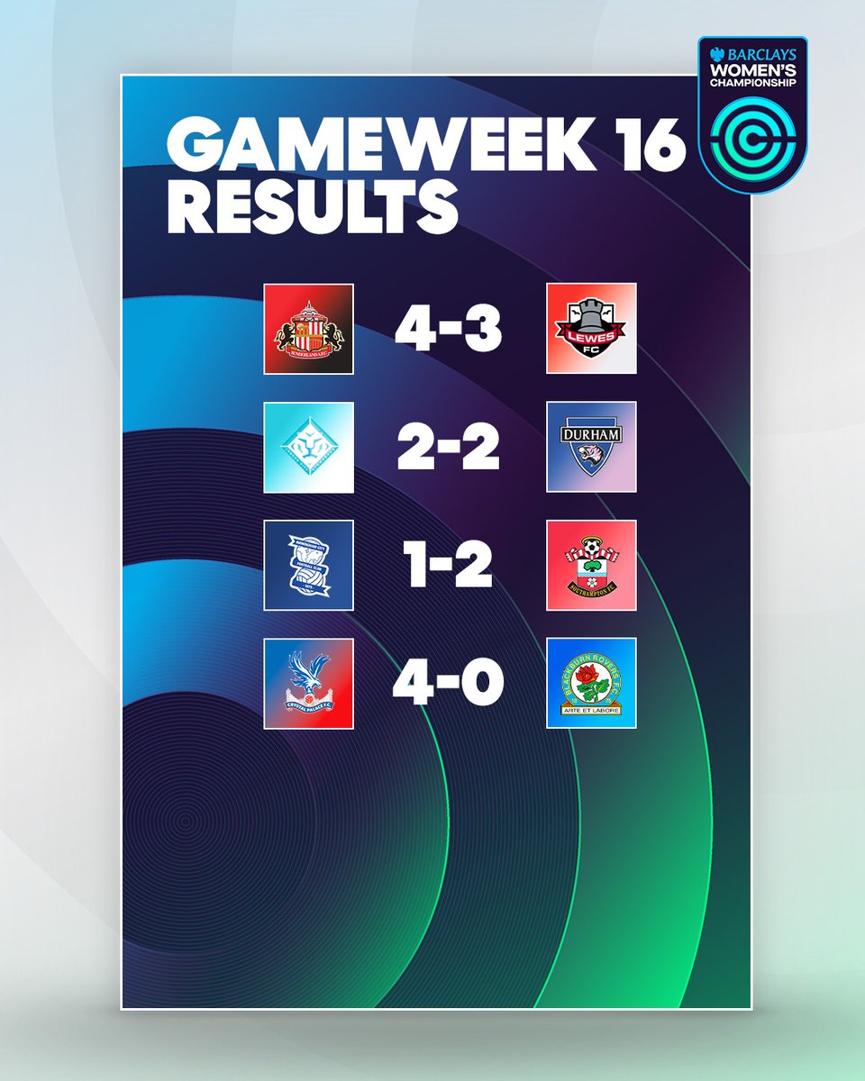 BarclaysWSL2's tweet photo. Lots of goals and lots of excitement!

#BarclaysWC https://t.co/wVaGYI2Dp2