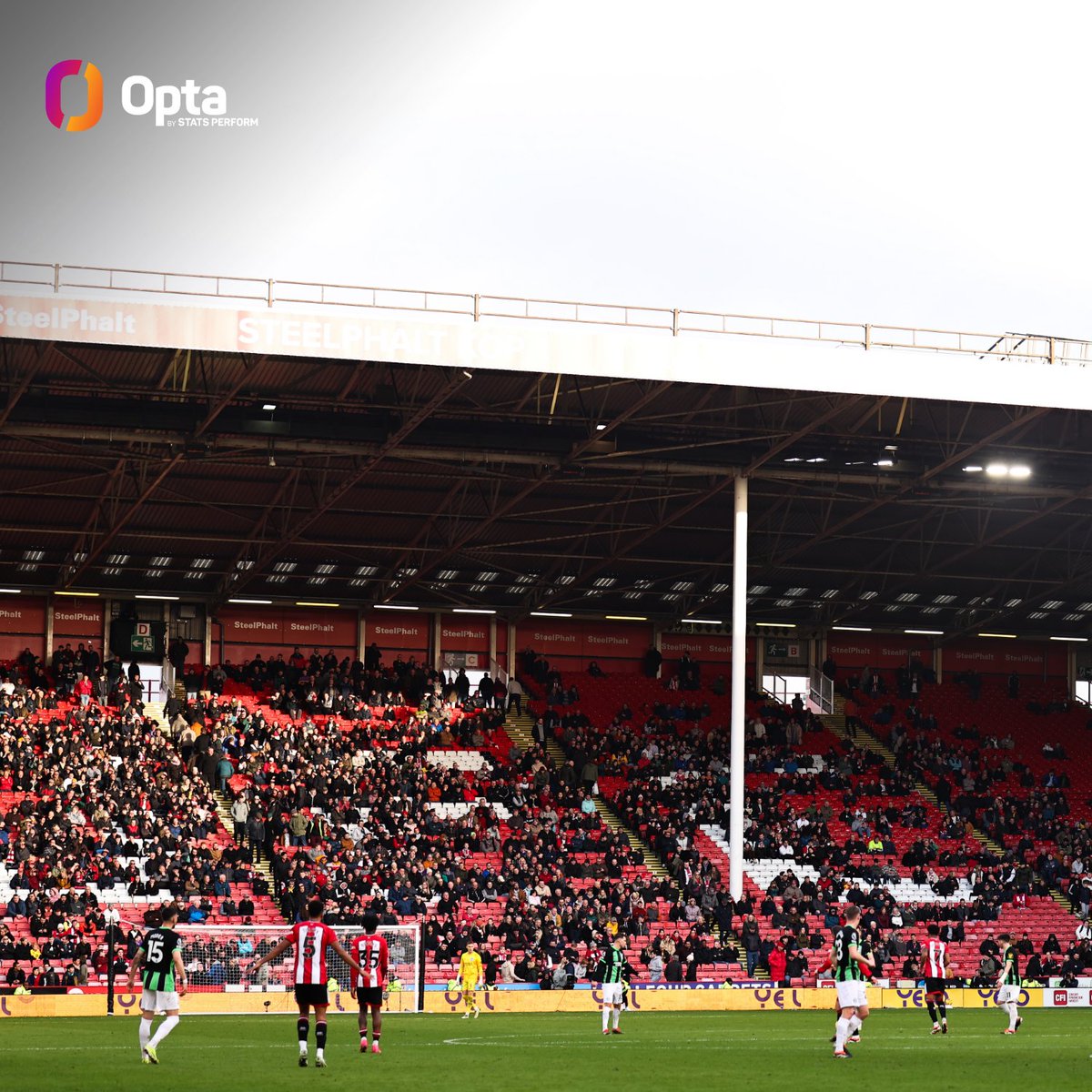 OptaJoe's tweet photo. 36 - Sheffield United have conceded 36 goals in 13 Premier League home games this season; in English top-flight history, only Darwen in 1891-92 (43) and Aston Villa in 1935-36 (41) have ever shipped more from their first 13 home matches of a campaign. Suffering. https://t.co/yG0mYbRHv2