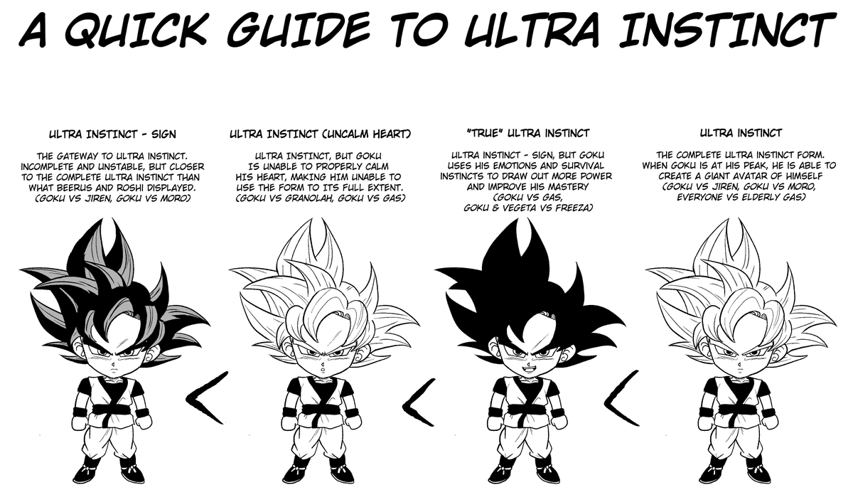 TheGeekForFun's tweet photo. I've seen a lot of people confused after the new chapter, so I made a ultra instinct guide to clear things up! https://t.co/hqpzPdbgAJ