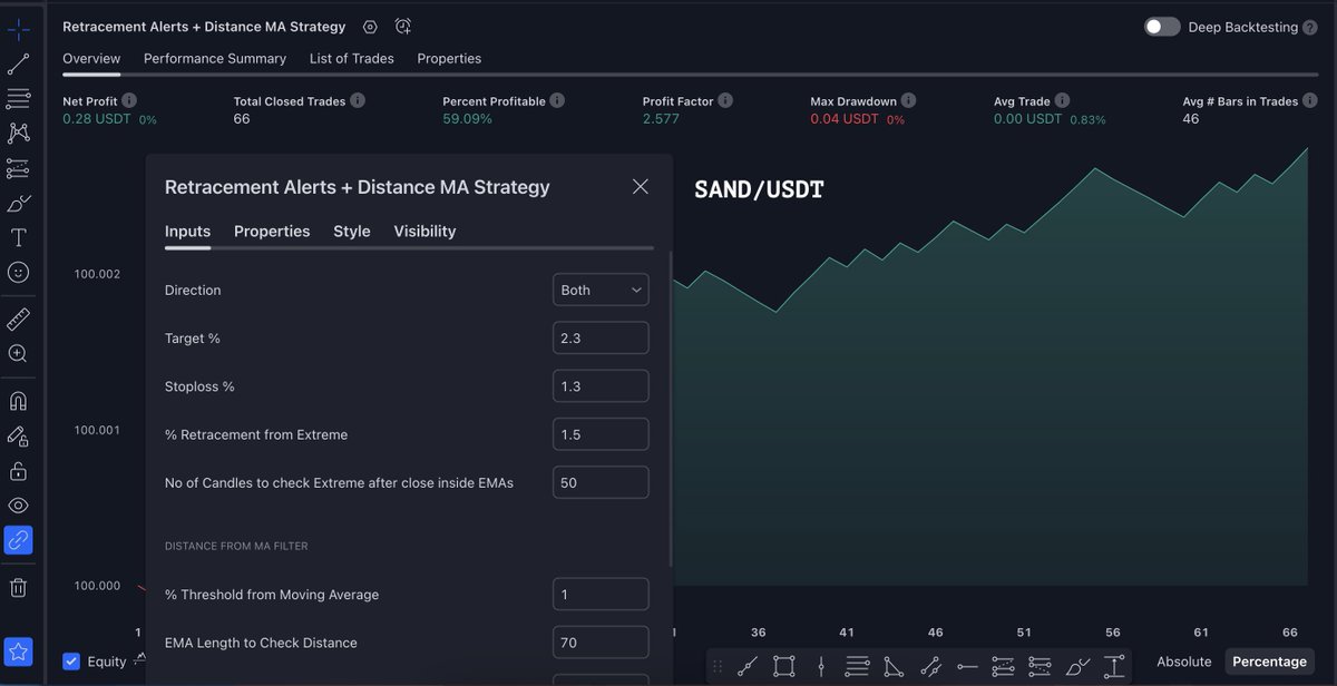 Godblesscrypt0's tweet image. Here are some statements for last 2 months. Without compound interest profit would be 484% with x10 leverage and only 14% risk on trade
#SAND/USDT