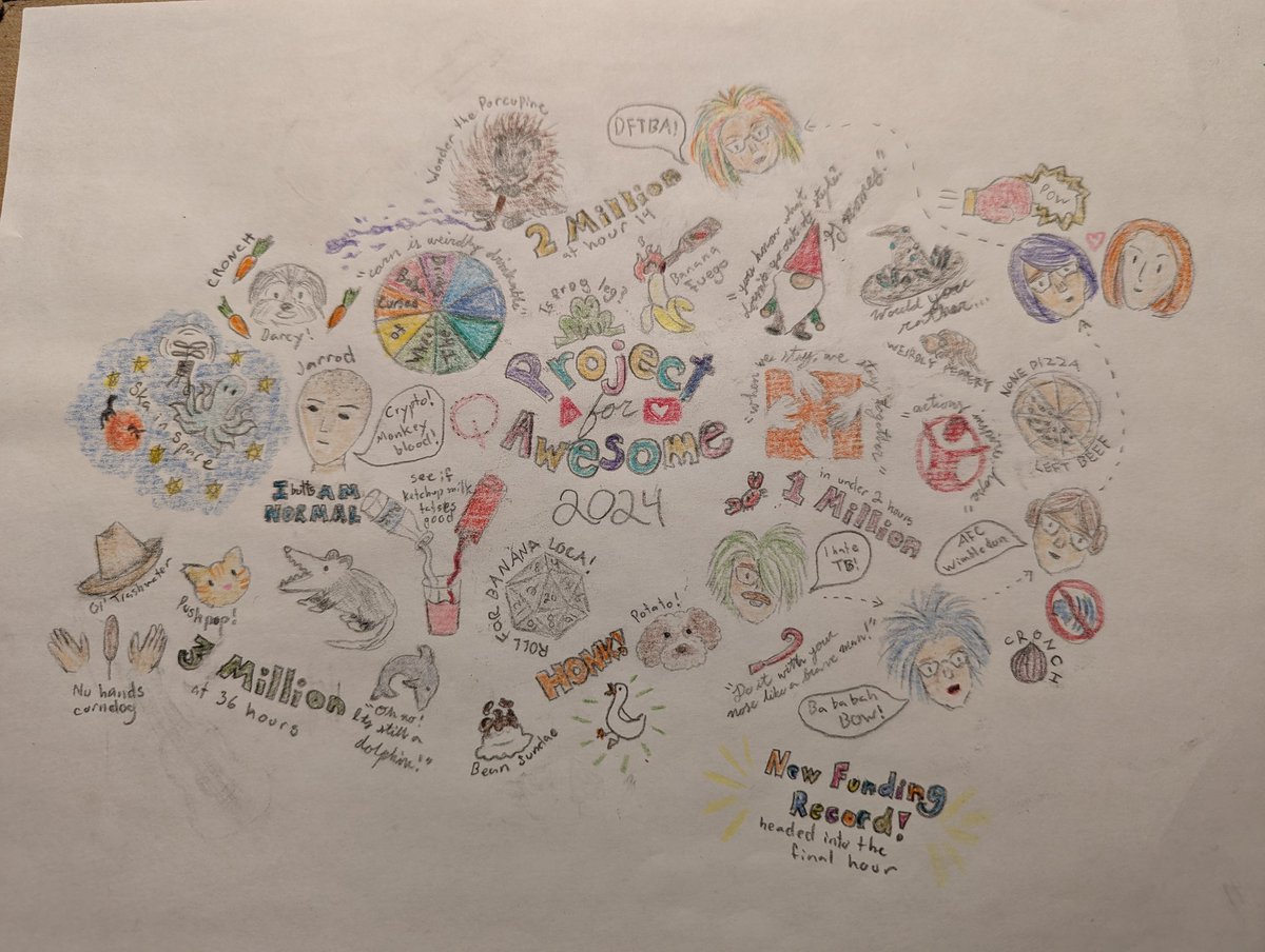 martymango0's tweet photo. (Probably) Final #p4a2024 Doodle for Awesome update: the whole shebang! Thanks @hankgreen @sportswithjohn all the special guests &amp; hosts, and the whole @proj4awesome team for a great time! https://t.co/zH7OlLHjm8