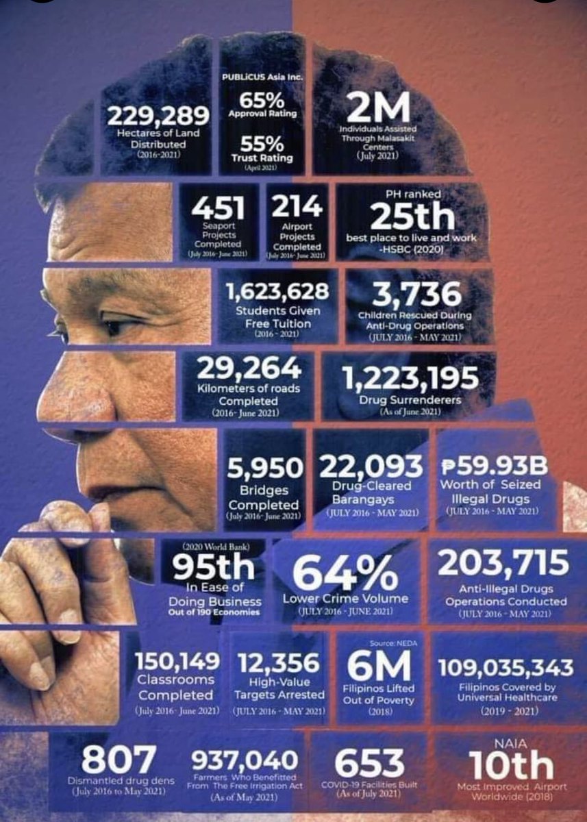 imadshield's tweet photo. Despite facing relentless attacks and negative propaganda directed at you and your family throughout your term, you remained steadfast in fulfilling your mandate and promises to the people who entrusted you with their votes. 

Your resilience and dedication led to remarkable accomplishments, making you the best president ever. 

Your unwavering commitment to serving the people despite adversity is truly inspiring and heartwarming.

🇵🇭🇵🇭🇵🇭🫡