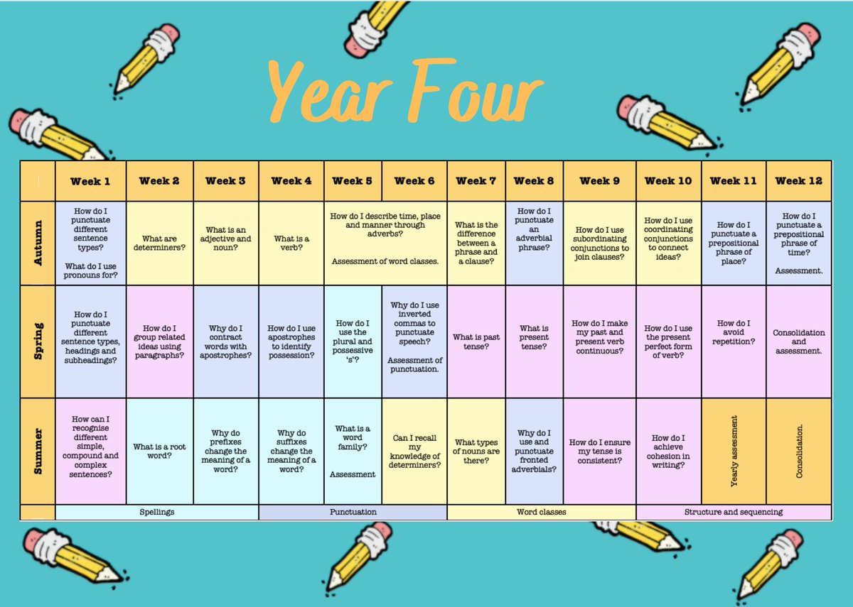 GrammarWorks_'s tweet image. Don&apos;t forget that you can find our free samples here: grammarworks.co.uk/samples

If there is anything else you want to see, just let us know! #grammarworks