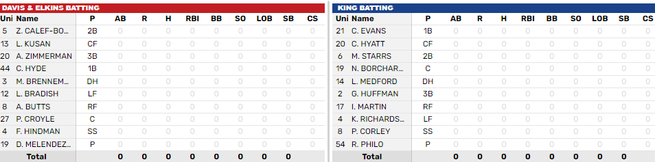 King University Baseball tweet media