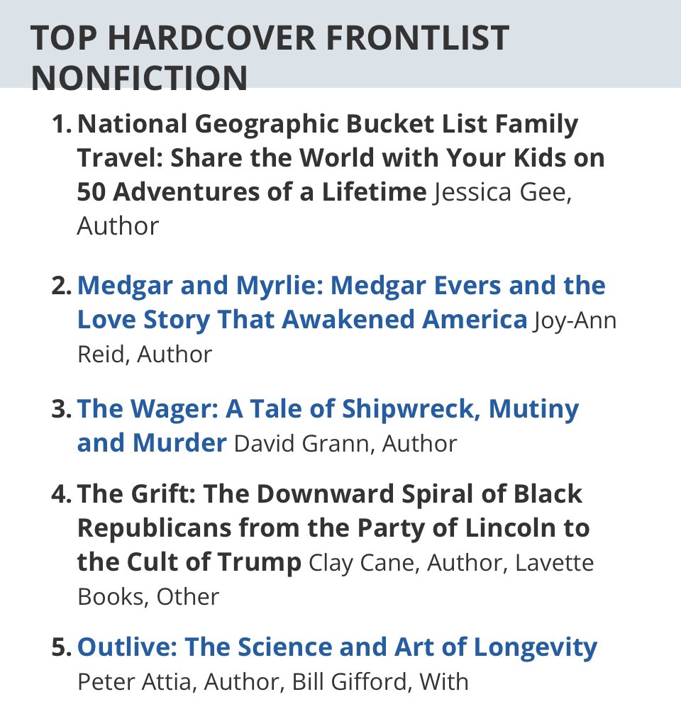 #TheGrift climbed from 23 to No. 4 on Publishers Weekly. It’s an honor to be on the same list with @JoyAnnReid! 

Order “The Grift: The Downward Spiral of Black Republicans from the Party of Lincoln to the Cult of Trump” ➡️ amazon.com/Grift-Downward…