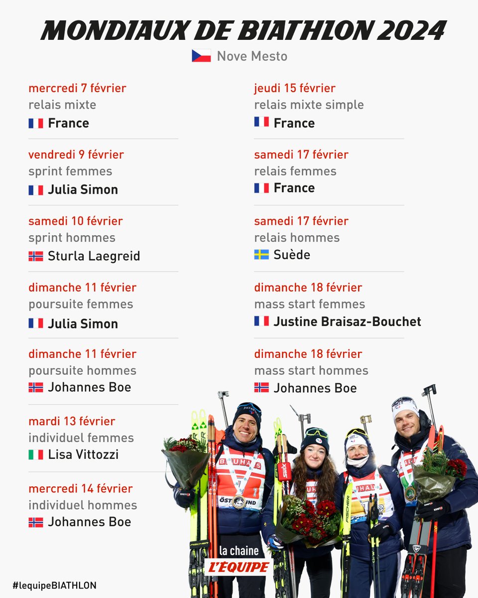 lachainelequipe's tweet photo. Le palmarès complet des Championnats du monde de biathlon !

#lequipeBIATHLON https://t.co/ZoH4UJMBnu