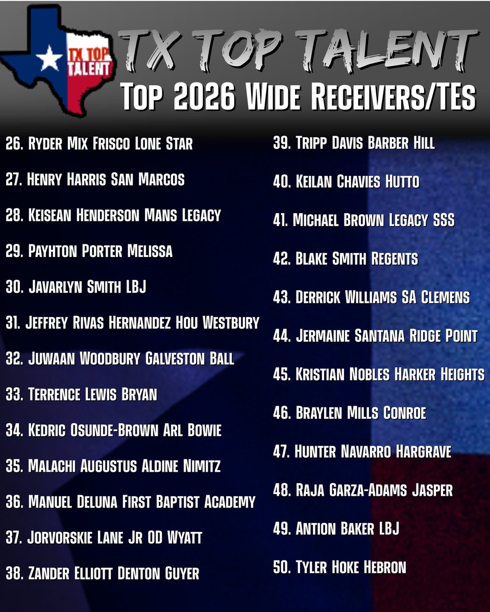 🇨🇱TX TOP WR/TEs 2026 Who’s Your Favorite? Who’s Underrated? Who shouldve made the list? #ThePlayersPlatform 🔜2026 DBs &RBs drop next 📥DM us for more information in-depth film evaluation