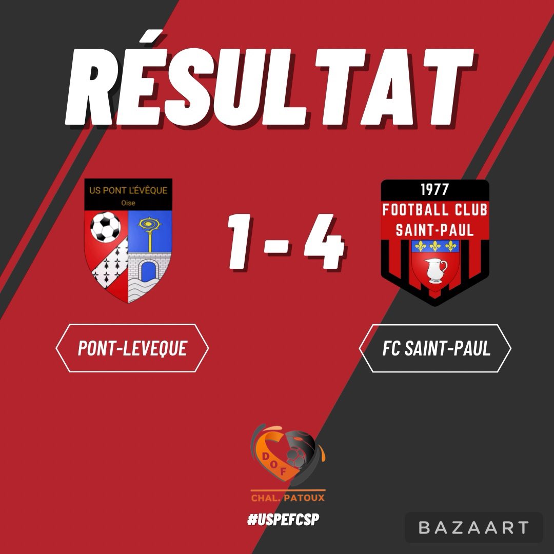 fcsaintpaul's tweet photo. [Fin du match]

US Pont l’Évêque 1️⃣🆚4️⃣ @fcsaintpaul
Chrigui ⚽️
Pommery ⚽️🎯
Cros ⚽️
Navarro de Faria ⚽️
Delafolie 🎯🎯

#USPEFCSP #TeamFCSP 🔴⚫️ https://t.co/FdXLOzqynw