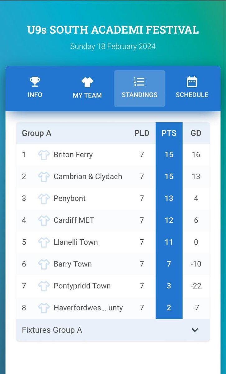 Briton Ferry Llansawel Academy tweet media